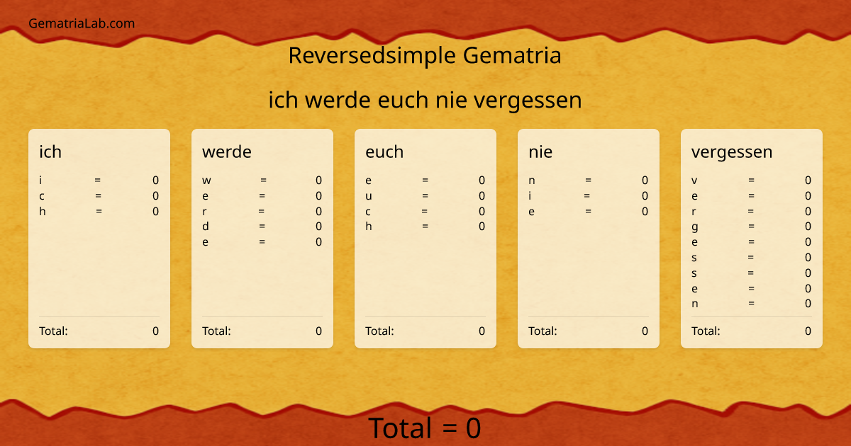 ich werde euch nie vergessen in reversedsimple Gematria